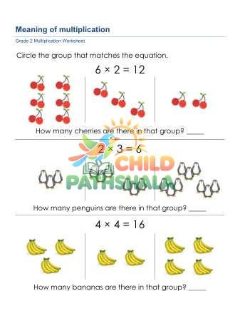 Multiplication Meaning A