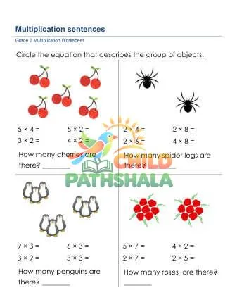 Preview of Multiplication Sentences