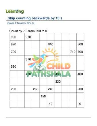 Preview of Number Chart Skip Counting Backwards By 10