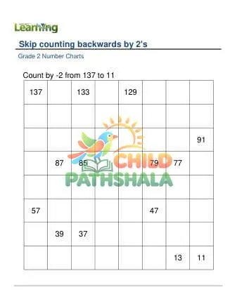 Preview of Number Chart Skip Counting Backwards By 2