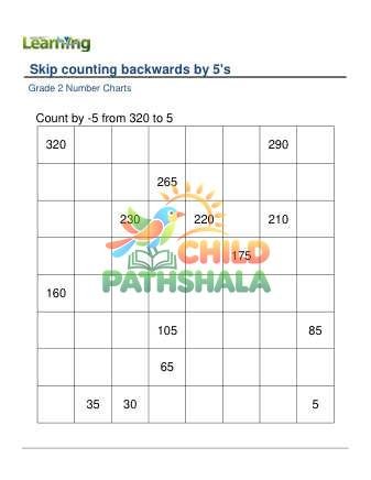 Preview of Number Chart Skip Counting Backwards By 5 C