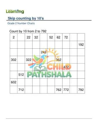 Preview of Number Chart Skip Counting By 10 From 1 10