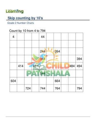 Number Chart Skip Counting By 10 From 1 10 B