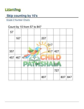 Preview of Number Chart Skip Counting By 10 From 1 100 A