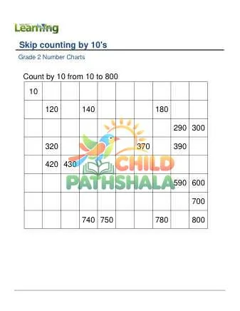 Preview of Number Chart Skip Counting By 10 From 10