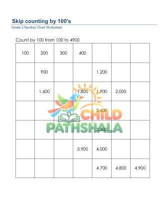 Preview of Number Chart Skip Counting By 100 B