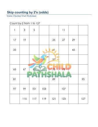 Number Chart Skip Counting By 2 Odd A