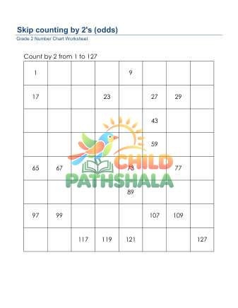 Number Chart Skip Counting By 2 Odd B