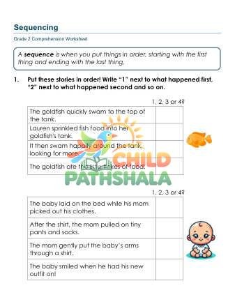 Sequencing C