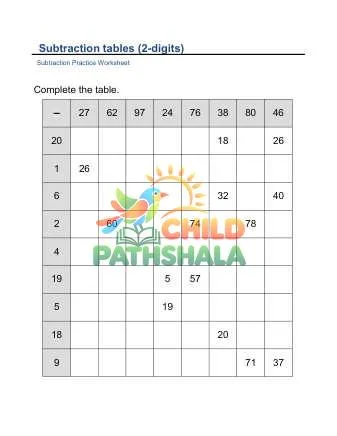 Preview of Subtraction Table 2 Digits