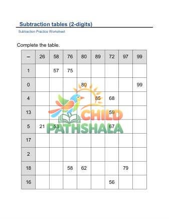 Subtraction Table 2 Digits C