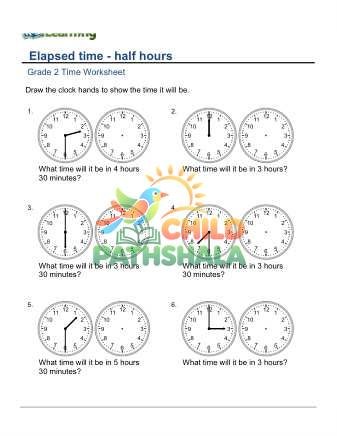 Elapsed Time Forward Hours B