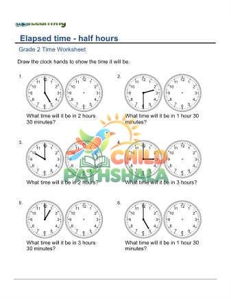 Elapsed Time Forward Hours C