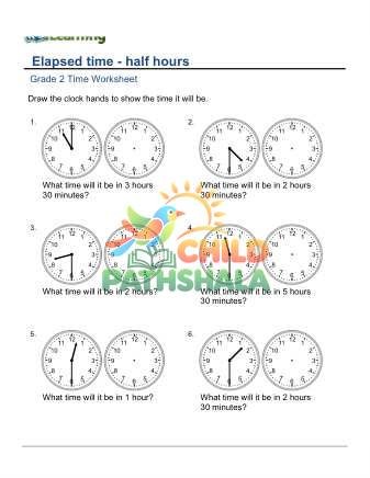 Elapsed Time Forward Hours D
