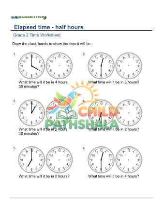 Preview of Elapsed Time Forward Hours F