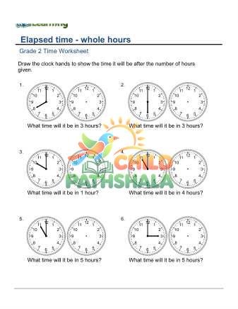 Elapsed Time Hours B