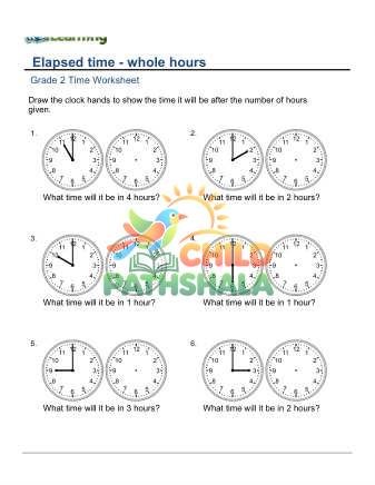Elapsed Time Hours C
