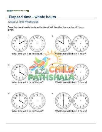 Elapsed Time Hours D
