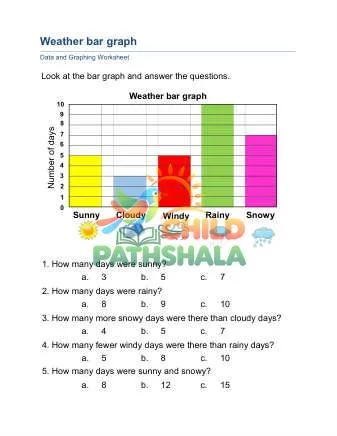 Preview of Analyzing Bar Graphs
