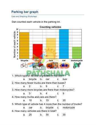 Analyzing Bar Graphs C