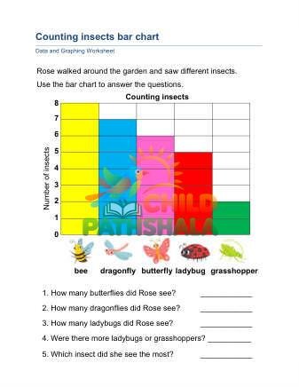 Reading Bar Charts C