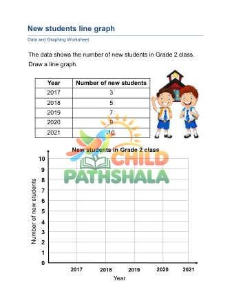 Line Graphs B