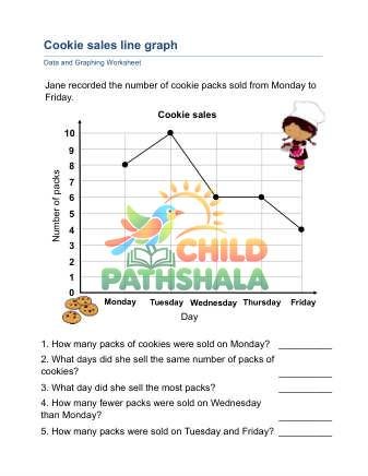 Line Graphs D