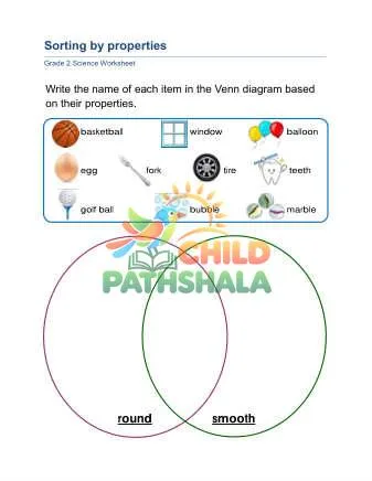 Preview of Properties Venn Diagram