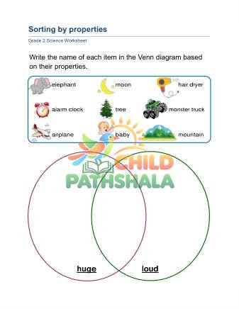 Properties Venn Diagram B