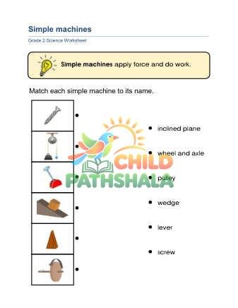 Simple Machines A