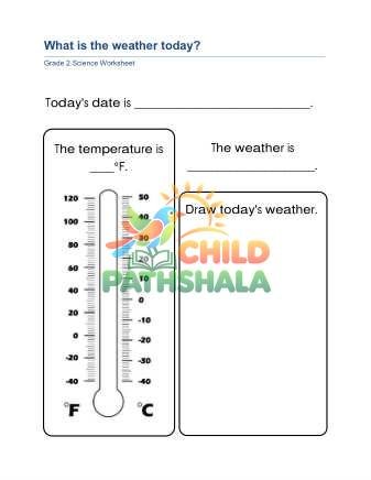 Todays Weather