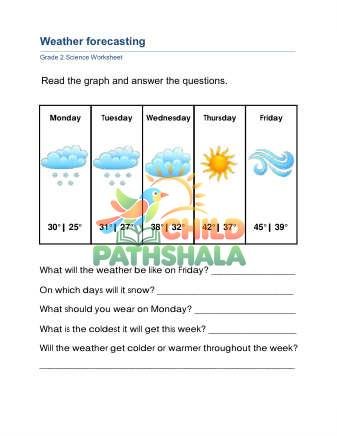 Weather Forecasting A