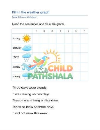 Weather Graphs B