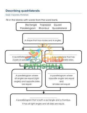 Geometry Types Of Quadrilaterals Worksheet for Grade 3