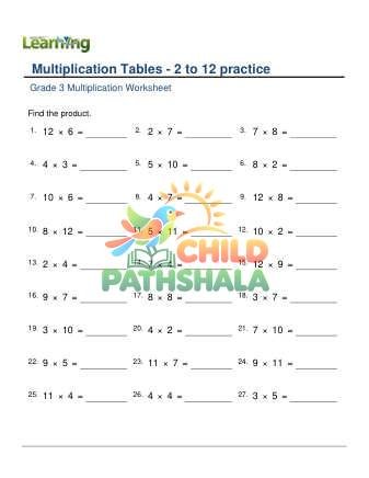 Multiplication Table 2to12 D