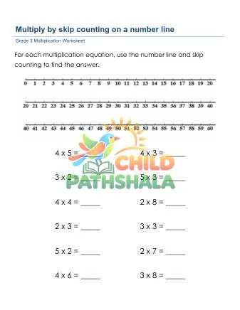 Preview of Multiply Number Line