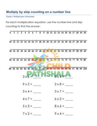 Preview of Multiply Number Line B