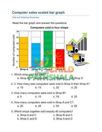 Preview of Analyzing Scaled Bar Graphs