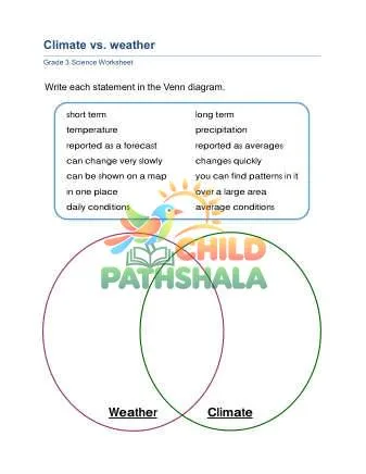 Preview of Climate
