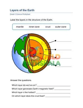 Preview of Earth Layers