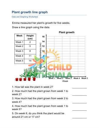 Preview of Line Graphs A