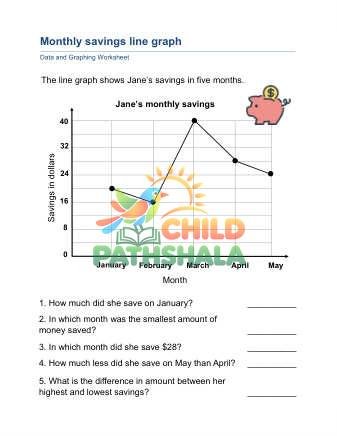 Line Graphs C
