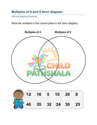 Preview of Venn Diagrams A