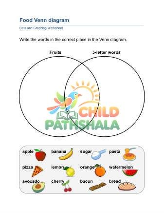 Preview of Venn Diagrams B