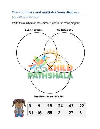Preview of Venn Diagrams C