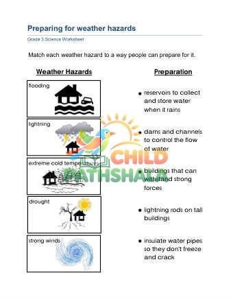 Preview of Weather Hazards C