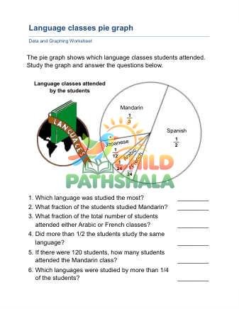 Reading Graphs C