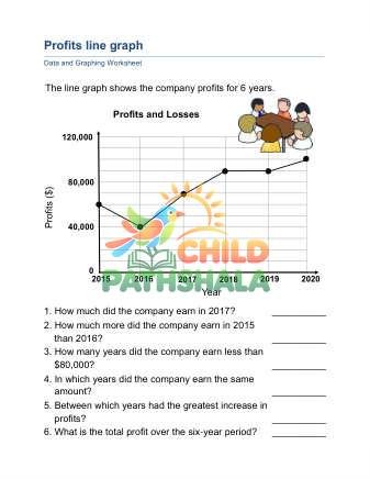 Reading Graphs D